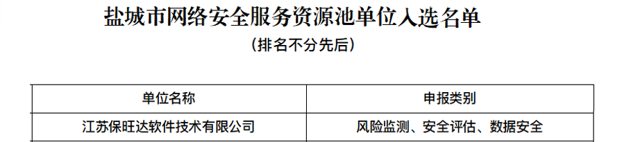 必发集团入选盐都会网络清静效劳资源池单位，手艺实力再获一定