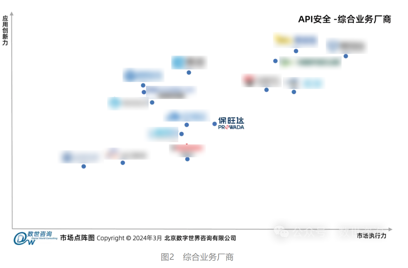 必发集团入选数世咨询《API清静市场指南》代表性厂商